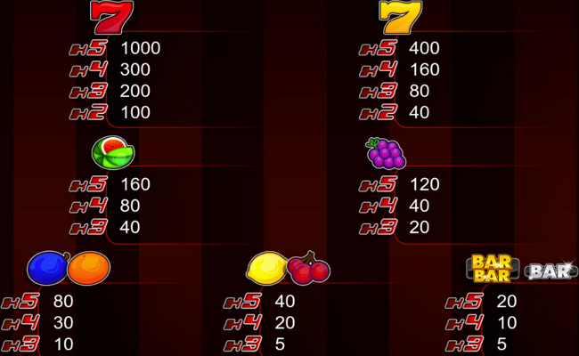 double game 2 paytable