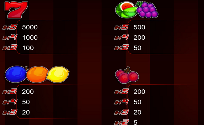double game paytable