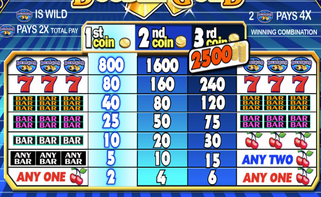 double gold paytable