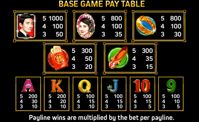 double happy paytable