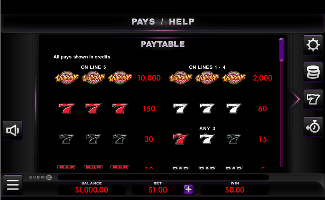 double jackpot bullseye paytable 1