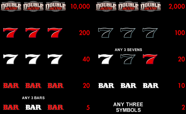 double jackpot paytable