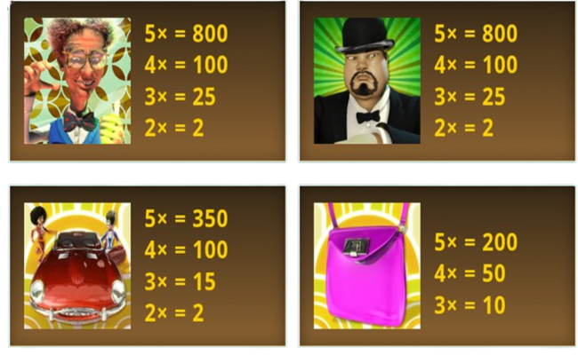 double trouble paytable 1