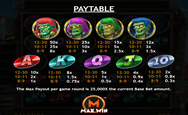 dr funkenstein and his monsters paytable 1