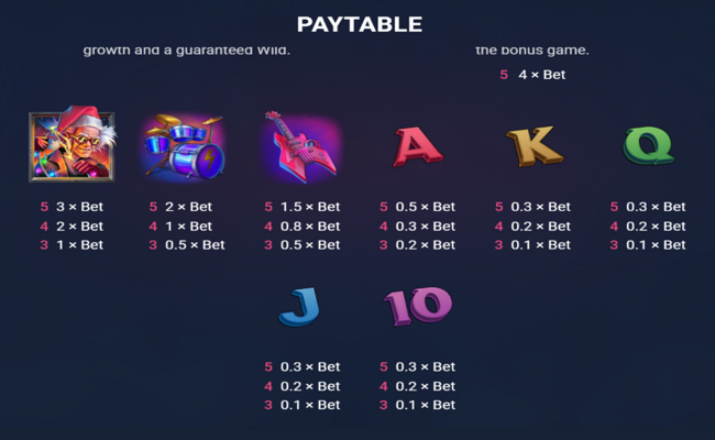 dr rock and frozen monkey paytable 2