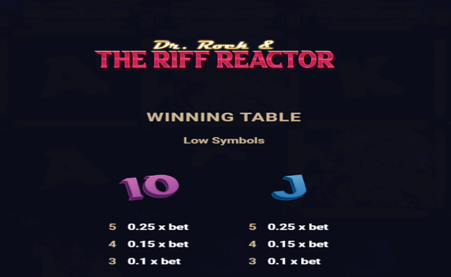 dr rock and the riff reactor paytable3