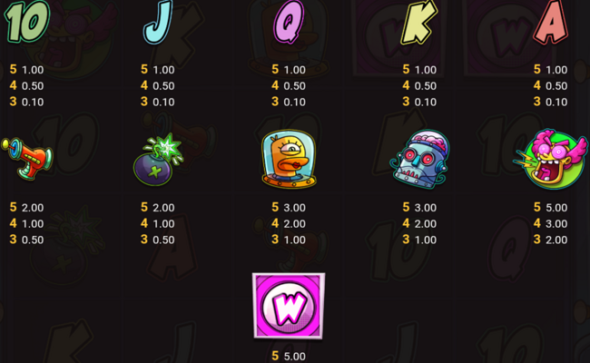 dr zappo paytable