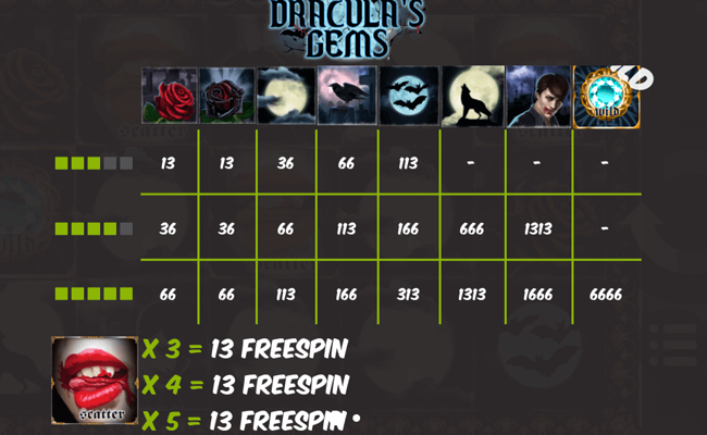 draculas gems paytable