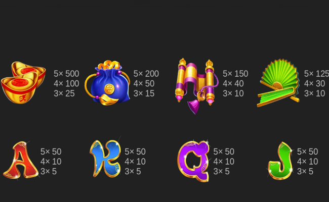 dragon age hold and win paytable 2