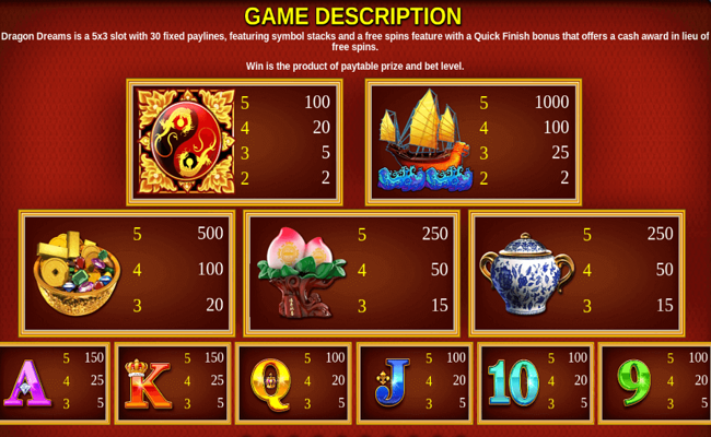 dragon dreams paytable
