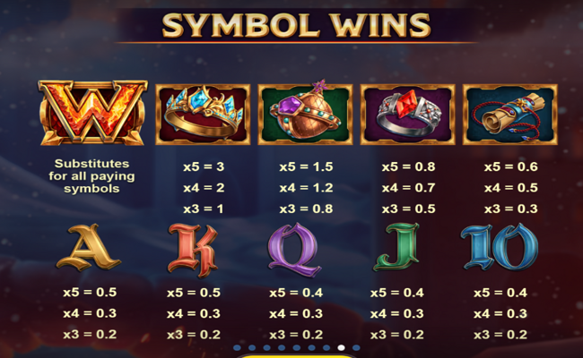 dragon duo paytable 1