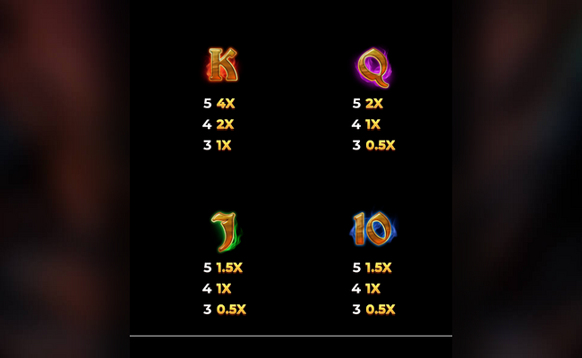dragon egg featurestorm paytable 2