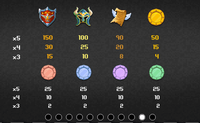 dragon fortress battle of the castle paytable