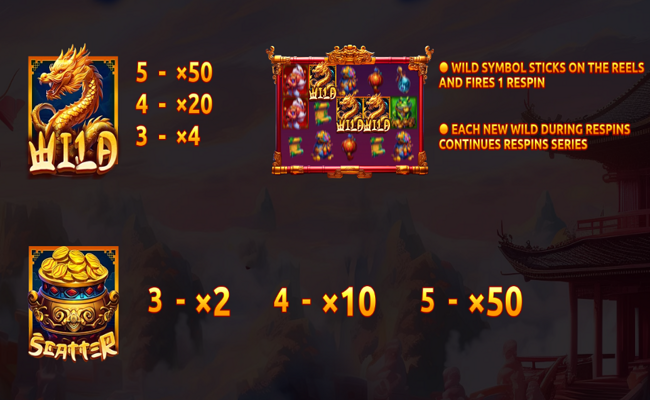 dragon gates paytable 2