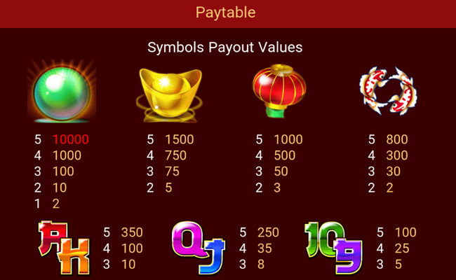 dragon gold paytable