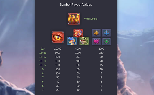 dragon hatch 2 paytable