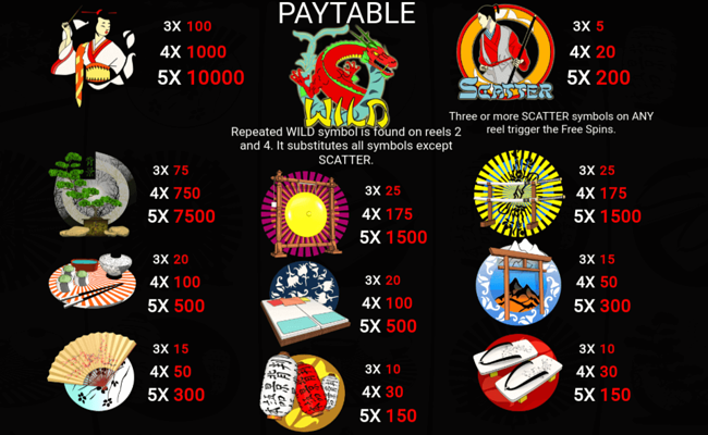 dragon heart paytable