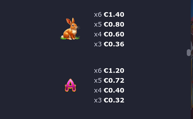 dragon power 10000 ways paytable 3