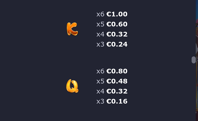 dragon power 10000 ways paytable 4