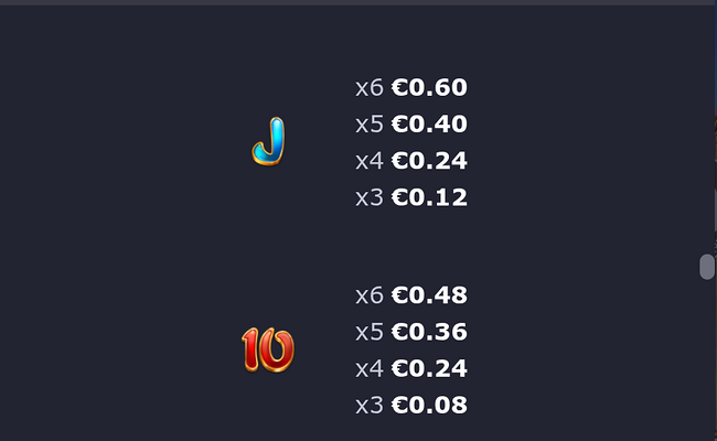 dragon power 10000 ways paytable 5