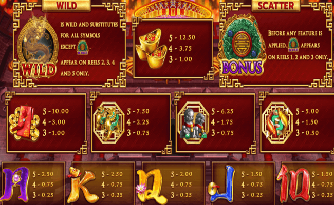 dragon powerflame paytable