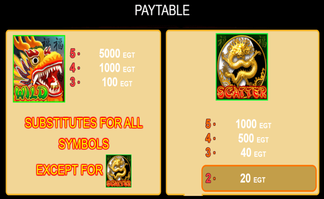 dragon reels paytable