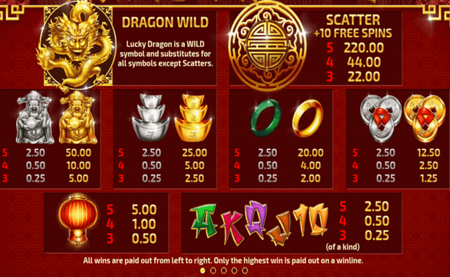 dragon riches paytable
