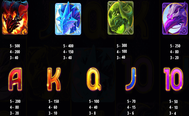 dragon stone paytable