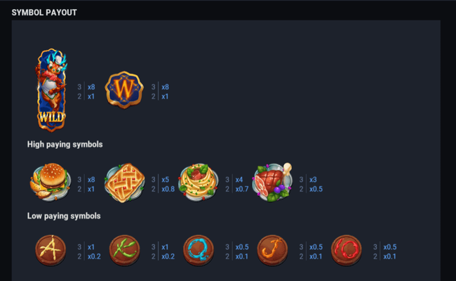 dragon tavern bonus paytable