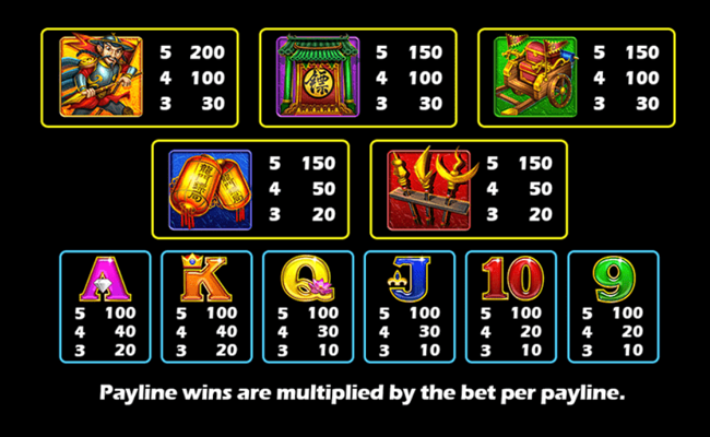 dragon treasure paytable