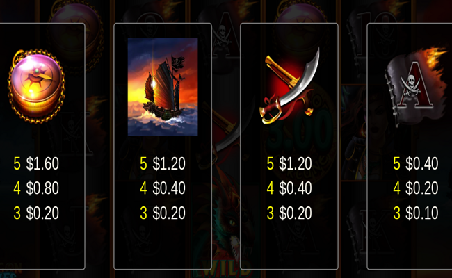 dragon waves rings of fortune paytable 2