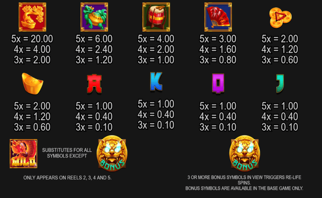 dragon ways multiplier paytable