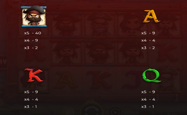 dragongaming plunderin pirates hold and win paytable 2