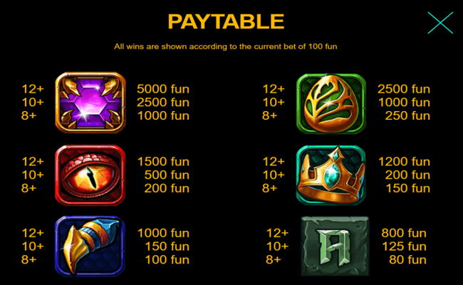 dragons bonanza paytable