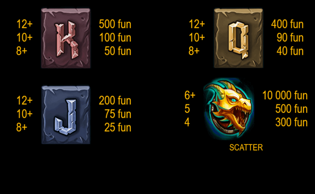 dragons bonanza paytable2