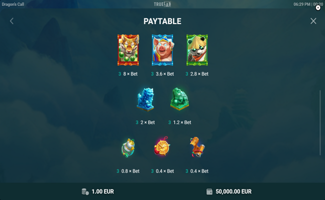 dragons call paytable 2