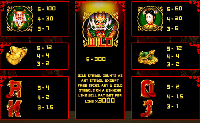 dragons charms paytable