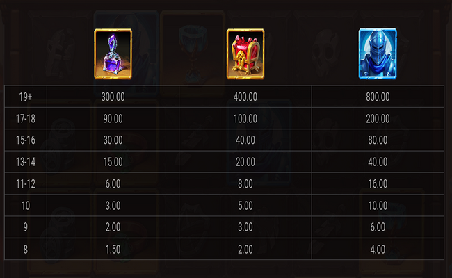 dragons domain paytable2