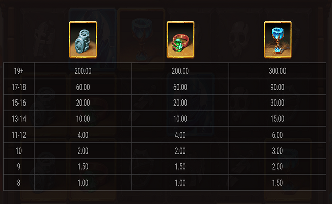 dragons domain paytable3