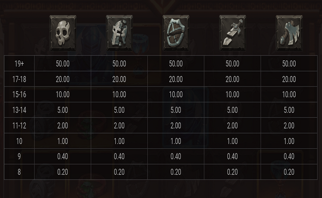 dragons domain paytable4