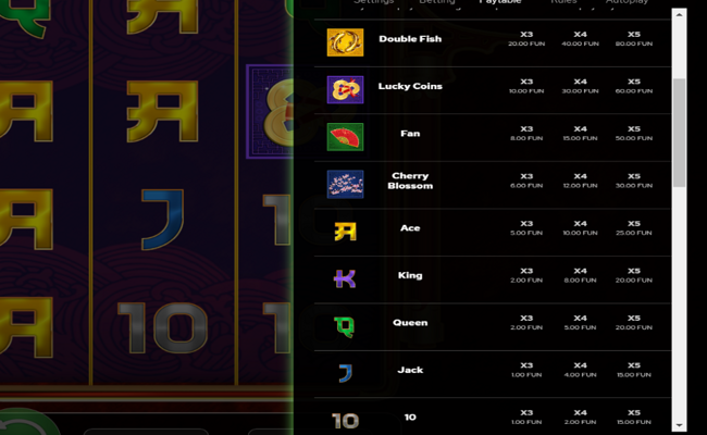 dragons gold paytable