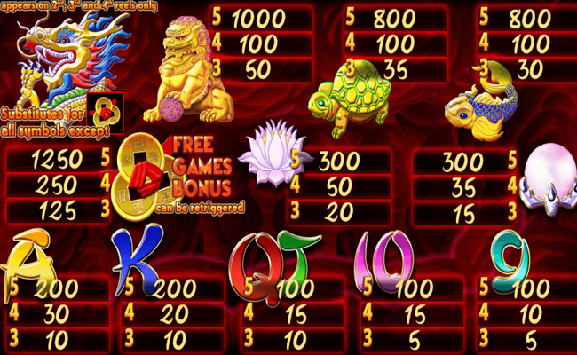 dragons margin paytable