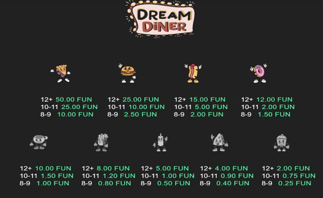 dream diner paytable 2