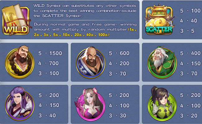 DreamTech Gaming Eight Immortals Slot Review, Bonuses & Free Play (97. ...