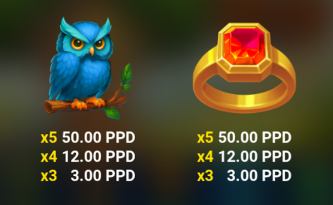 dreamwood paytable 2