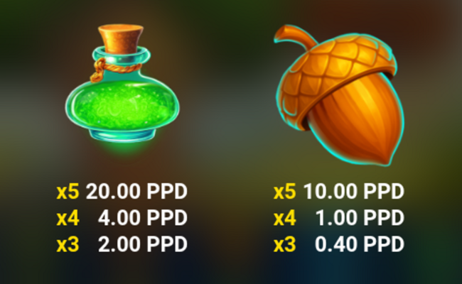 dreamwood paytable 3