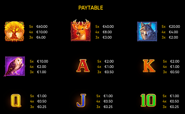 druids fortune paytable