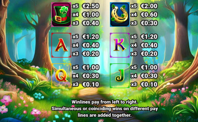 dublin up pots ogold paytable 2