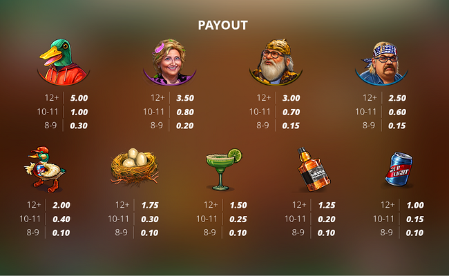 duck hunters happy hour paytable