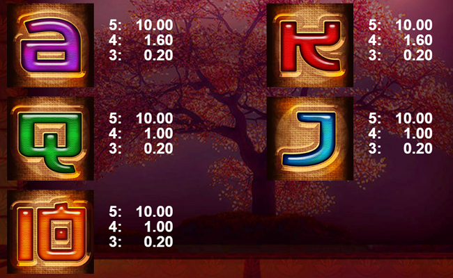 duck of luck paytable 2